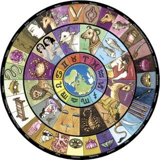 Astro Veda nakshatra