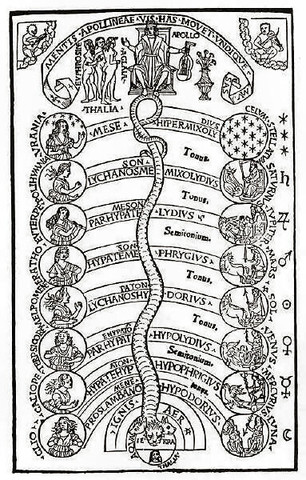 Corpus Hermeticum The Harmony of the Spheres jk